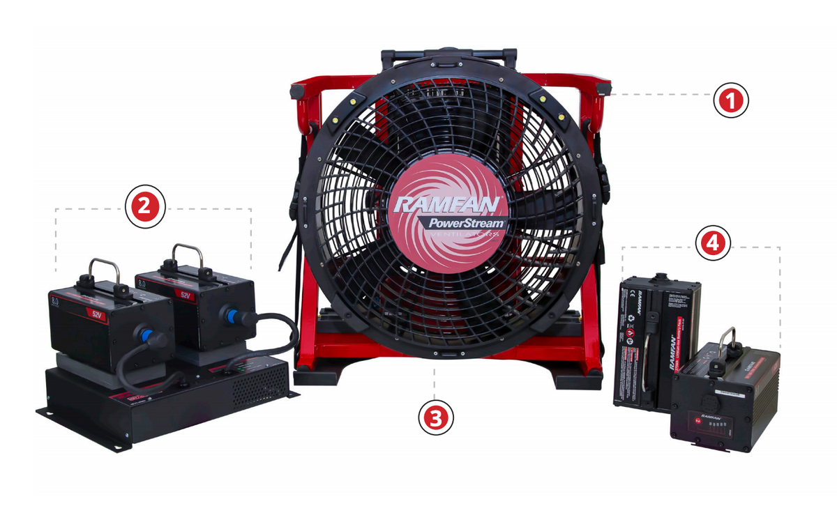 RamFan EX150Li Zero Downtime Package - 115VAC Charger